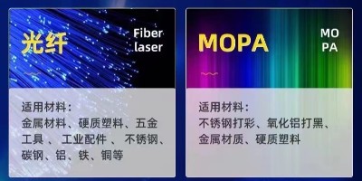 在激光打标机软件中添加字体的教程