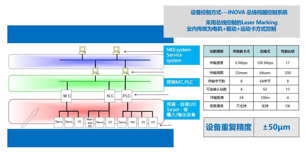 pcb激光打标机