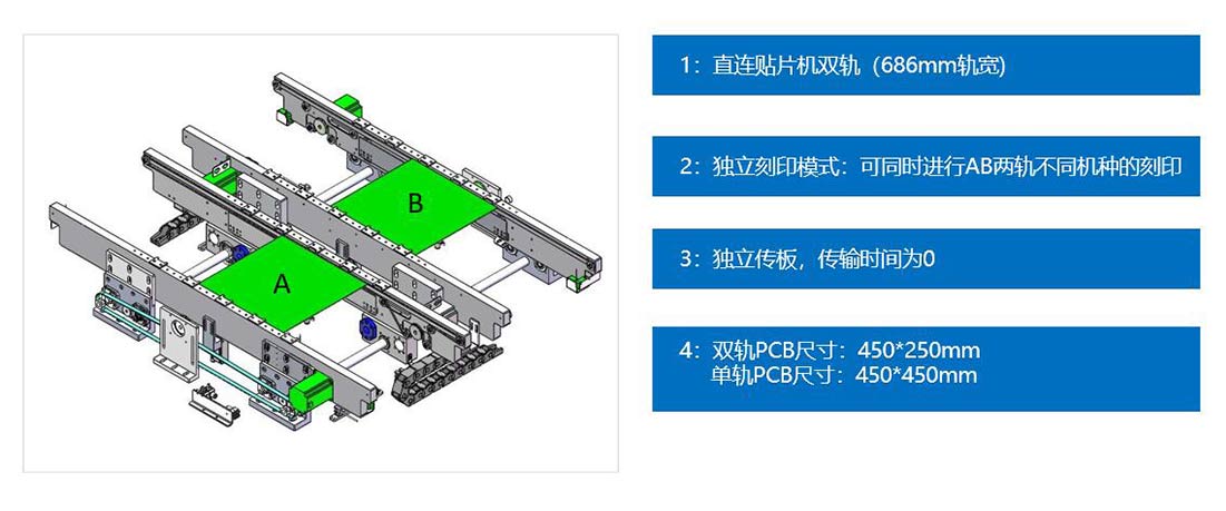 双轨功能