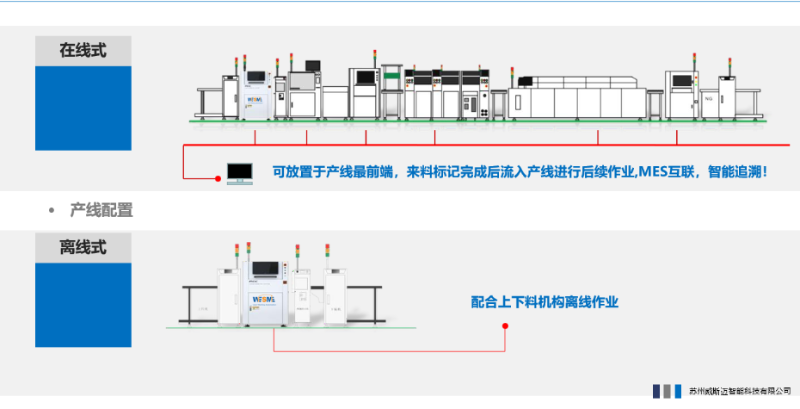 产线配置1