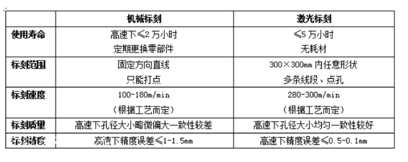 激光打标机参数