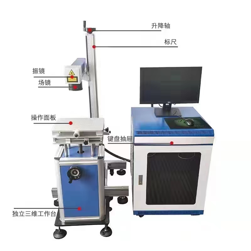 分析打标机各部位