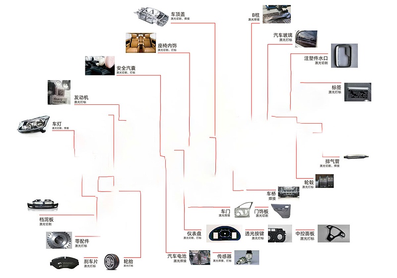汽车零部件打标