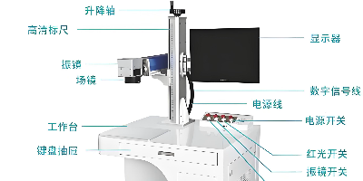 激光打标机振镜的原理及故障排除维修